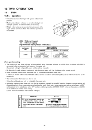 Page 3618.1. TWIN
 
    • 
• •  • 
Simultaneous air conditioning of wide spaces and corners is
possible.
 
    • 
• •  • 
Master units and slave-units can be set automatically in twin
and triple systems. No address setting is necessary.
 
    • 
• •  • 
Multiple indoor units can be operated simultaneousl y with a
single remote control unit. Note that individual operation is
not possible.
18 TWIN OPERATION
18.1.1. Operation
(Twinoperation setting)
 
    • 
• •  • 
The master units and slave units are set...