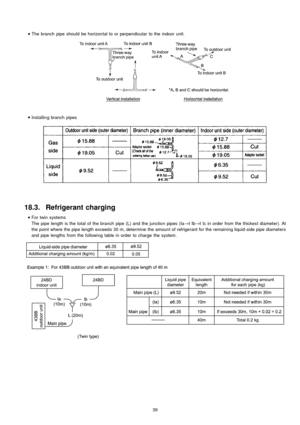 Page 39 
    • 
• •  • 
The branch pipe should be horizon tal to or perpendicular to the indoor unit.
 
    • 
• •  • 
Installin g branch pipes
18.3. Refrigerant charging
 
    • 
• •  • 
For twin systems
The pipe length is the total of the branch pipe (L) and the junction pipes (Ia→
tIb→
t Ic in order from the thickest diameter). At
the point where the pipe length exceed s 30 m, determine the amoun t of refrigerant for the remaining liquid-side pipe diameters
and pipe lengths from the following table in order...