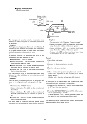 Page 49 1. The main power is turned on while the transmission wires
between the indoor unit(s) are not connected (open circuit
at section A)
Symptom:
Nothing abnormal appears on the remote controldisplay . If
operation is then started in this condition, the combination
of the 43BB outdoor unit and the 24BD indoor unit (master
unit) will cause abnormal operation to occur.
↓
If operation continues, an abnormality will occur on the
refrigeration cycle and operation will stop.
 
    • 
• •  • 
Remote control......