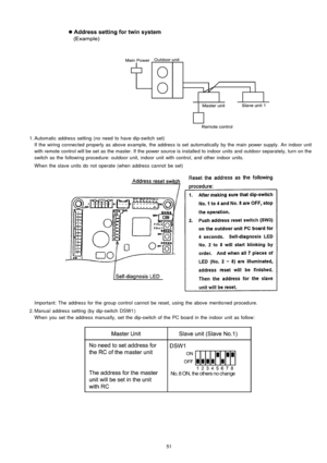 Page 51 1. Automatic address setting (no need to have dip-switch set)
If the wiring connected properly as above example, the address is set automatically by the main powersupply. An indoor unit
with remote control will be set as the master. If the power source is installe d to indoor units and outdoor separately, turn on the
switch as the following procedure: outdoo r unit, indoor unit with control, and other indoor units.
When theslave units do not operate (when address cannot be set)
Important: The address...