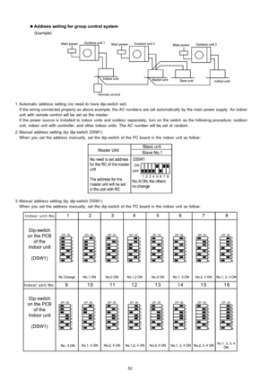 Page 52 1. Automatic address setting (no need to have dip-switch set)
If the wiring connected properly as above example, the AC numbe rs are set automatically by the main powersupply . An indoor
unit with remote control will be set as the master.
If the power source is installe d to indoor units and outdoo r separately, turn on the switch as the following procedure: outdoo r
unit, indoor unit with controller, and other indoor units. The AC numbe r will be set at random.
 2. Manua l address setting (by...