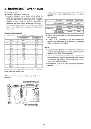 Page 54Emergencyoperation
 
    • 
• •  • 
Emergency operation of outdoor unit
Emergency operation can be carried out by setting the
DSW1 switch on the printed circuit board inside the outdoo r
unit to the EMERGENCY position. However, emergency
operation is only carried out when an abnormality is
detected by the indoor/outdoor temperature thermistors.
The resistance values of each thermistor are measured as
shown in the table below to determine if there is an
abnormality.
Thermistor resistance table
Temperatu...