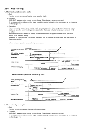 Page 5825.4. Hot starting
1. When heating mode operation starts
 1. Start
Hot start control commences heating mode operation starts.
 2. Operation
“PREHEAT” appears on the remote controldisplay . (Other display s remain unchanged.)
At the indoor unit, the indoor unit fan stops. In additio n, during hot starting, the louvre stays at the horizon tal
position (angle 0°).
 3. Cancelling
After 1 minute has passed since heating mode operation started, or if the compressor has turned on, hot
starting is cancelled when...