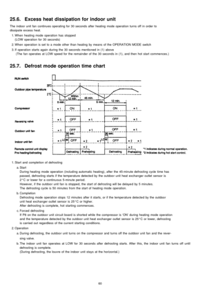 Page 6025.6. Excess heat dissipation for indoor unit
The indoor unit fan continues operating for 30 seconds after heating mode operation turns off in order to
dissipa te excess heat.
 1. Whenheating mode operation has stopped
(LOWoperation for 30 seconds)
 2. Whenoperation is set to a mode other than heating by means of the OPERATION MODE switch
 3. If operation starts again during the 30 seconds mentioned in (1) above
(The fan operates at LOW speed for the remainder of the 30 seconds in (1), and then hot start...