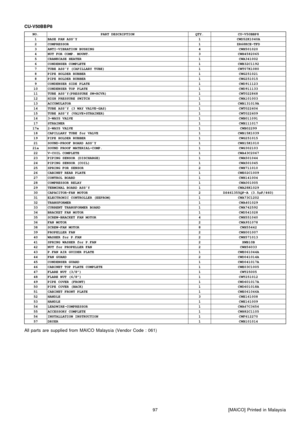 Page 97CU-V50BB P8
NO.PART DESCRIPTIONQTY.CU-V50BBP81BASE PAN ASS’Y1CWD52K1040A2COMPRESSOR1ZR68KCE-TFD3ANTI-VIBRATION BUSHING4CWH5010204NUT FOR COMP. MOUNT.3CWH45820655CRANKCASE HEATER1CWA3410026CONDENSER COMPLETE1CWB32C11927TUBE ASS’Y (CAPILLARY TUBE)1CWT07K10808PIPE HOLDER RUBBER1CWG2510218PIPE HOLDER RUBBER1CWG2510159CONDENSER SIDE PLATE1CWD91112310CONDENSER TOP PLATE1CWD91113311TUBE ASS’Y(PRESSURE SW+RCVR)1CWT02286812HIGH PRESSURE SWITCH1CWA10100313ACCUMULATOR1CWB131019A14TUBE ASS’Y (3 WAY...