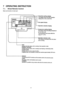 Page 227 OPERATING INSTRUCTION
7.1. Wired Remote Control
Name and function of each part
22 