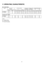 Page 2811 OPERATING CHARACTERISTIC
HEAT PUMPMODEL
ModelMain PowerCompressor MotorIndoor UnitOutdoor UnitElectrical Data (50Hz)
SourceFan MotorFan MotorR.CIPT
VoltageFrequencyS.C.R.C.(A)IPT(kW)R.C.IPTR.C.IPT(A)(kW)
(V)(Hz)(A)COOL / HEATCOOL / HEAT(A)(kW)(A)(kW)COOL / HEATCOOL / HEAT
CS-W50BD2P38050698.57 / 8.574.94 / 5.040.910.190.990.229.20 / 9.205.35 / 5.45
CU-W50BBP840050698.55 / 8.554.91 / 5.010.930.211.020.239.20 / 9.205.35 / 5.45
41550698.53 / 8.534.88 / 4.980.960.221.040.259.20 / 9.205.35 / 5.45
COOLING...