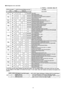 Page 45O
OO O
Self-diagnosis error code table
45 