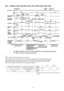 Page 5725.3. Heating mode operation time chart (Heat pump type only)
(*2)
Outdoor unit fan control during heating mode operation
Under conditions when the compressor is on during heating mode operation (except during defrosting and
when the liquid bypass valve is on), the outdoo r unit fan is controlled by means of input (CN2) indicating
whether the contact of the heating pressure switch on the outdoor unit circuit board is open or closed
(At the start of heating mode operation, the fan operates at HI speed.)
57 