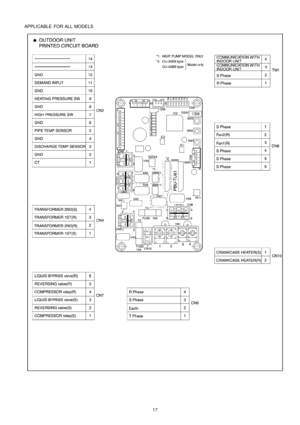 Page 17APPLICABLE FOR ALL MODELS
17 