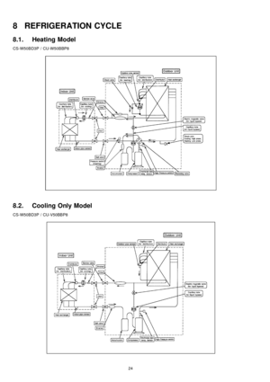 Page 248 REFRIGERATION CYCLE
8.1. Heating Model
CS-W50BD3P / CU-W50BBP8
8.2. Cooling Only Model
CS-W50BD3P / CU-V50BB P8
24 