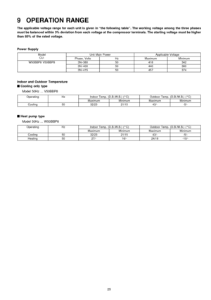 Page 259 OPERATION RANGE
The applicable voltage range for each unit is given in “thefollowing table”. The workingvoltage among the three phases
must be balanced within 3% deviation from each voltage at the compressor terminals. The starting voltage must be higher
than 85% of the rated voltage.
Power Supply
Model
CU-Unit Main PowerApplicable Voltage
Phase, VoltsHzMaximumMinimum
W50BBP8 V50BBP83N~38050418342
3N~40050440360
3N~41550457374
Indoor and Outdoor Temperature
Q
QQ Q
Coolingonly type
Model 50Hz ... V50BB...