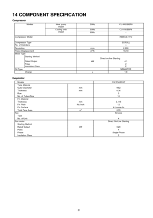 Page 3114 COMPONENT SPECIFICATION
Compressor
ModelsHeat pump
model50HzCU-W50BBP8
Cooling only
model50HzCU-V50BBP8
60Hz-
Compressor ModelR68KCE-TFD
Compressor Type
No. of CylindersSCROLL
1
Revolutionr/min.2,900
Piston Displacementm3/h16.18
Motor Type
Direct on-line StartingStarting Method
Rated OutputkW4.1
Poles
Insulation Glass2
E
Oil TypeMMMAPOE
ChargeL1.8
Evaporator
ModelsCS-W50BD3P
Tube Material
Outer Diametermm9.52
Thicknessmm0.36
Row3
No. of Tubes/Row10
Fin Material
Thicknessmm0.115
Fin PitchNo./inch12
Fin...