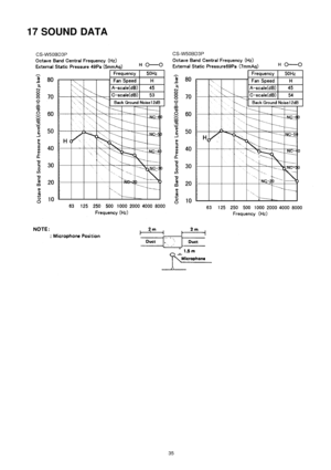 Page 3517 SOUNDDATA
35 