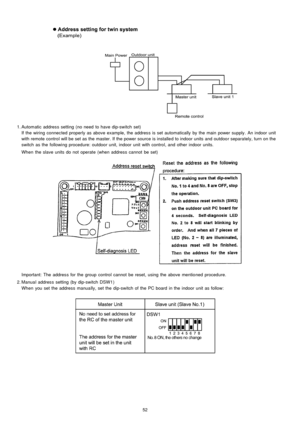 Page 52 1. Automatic address setting (no need to have dip-switch set)
If the wiring connected properly as above example, the address is set automatically by the main powersupply. An indoor unit
with remote control will be set as the master. If the power source is installe d to indoor units and outdoor separately, turn on the
switch as the following procedure: outdoo r unit, indoor unit with control, and other indoor units.
When theslave units do not operate (when address cannot be set)
Important: The address...