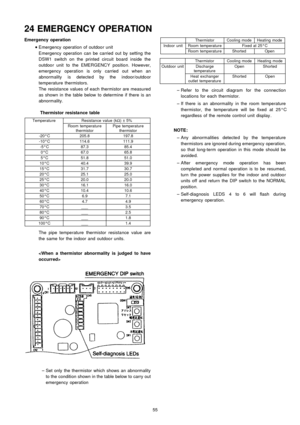 Page 55Emergencyoperation
 
    • 
• •  • 
Emergency operation of outdoor unit
Emergency operation can be carried out by setting the
DSW1 switch on the printed circuit board inside the
outdoo r unit to the EMERGENCY position. However,
emergency operation is only carried out when an
abnormality is detected by the indoor/outdoor
temperature thermistors.
The resistance values of each thermistor are measured
as shown in the table below to determine if there is an
abnormality.
Thermistor resistance table
Temperatu...