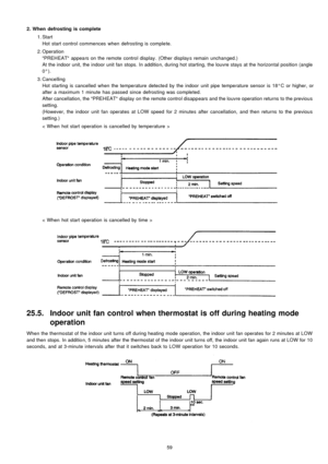 Page 592. When defrosting is complete
 1. Start
Hot start control commences when defrosting is complete.
 2. Operation
PREHEAT appears on the remote controldisplay . (Other display s remain unchanged.)
At the indoor unit, the indoor unit fan stops. In additio n, during hot starting, the louvre stays at the horizon tal position (angle
0°).
 3. Cancelling
Hot starting is cancelled when the temperature detected by the indoor unit pipe temperature sensor is 18°C or higher, or
after a maximum 1 minute has passed...