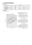 Page 2912 FAN PERFORMANCE
Fan Performance
ModelCS-W50BD3P
External Static PressureFan speedCurrent (A)Power Consumption
(kW)Power Factor (%)RPM (r / min)Air Volume (m3 / min)
69Pa (7mmAq)Hi1.210.2797.0136040
H59Pa (6mmAq)Me1.030.2397.1123035
49Pa (5mmAq)Lo0.920.2094.5111030
49Pa (5mmAq)Hi1.150.2698.3127040
L39Pa (4mmAq)Me1.020.2398.0114035
29Pa (3mmAq)Lo0.900.2096.6100030
O
OO O
CS-W50BD3P
Fan Performance Curve
29 