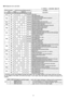 Page 46O
OO O
Self-diagnosis error code table
46 