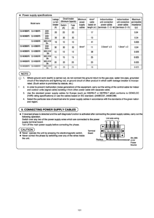 Page 101101 