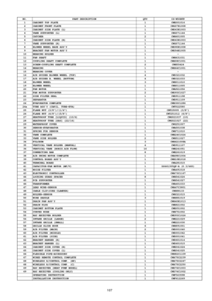 Page 107NO.PART DESCRIPTIONQTYCS-W50BTP1CABINET TOP PLATE1CWE0010162CABINET FRONT PLATE1CWG07K10083CABINET SIDE PLATE (L)1CWD63K10034VANE SUPPORTER (L)1CWG0711445CATCHER2CWH6010056CABINET SIDE PLATE (R)1CWD63K10037VANE SUPPORTER (R)1CWG0711448BLOWER WHEEL BASE ASS’Y1CWD90K10089BRACKET FAN MOTOR ASS’Y1CWD54K100510BEARING HOLDER1-11FAN SHAFT1CWH63103112COUPLING SHAFT COMPLETE1CWH08C100113SCREW-COUPLING SHAFT COMPLETE2CWH5542414BEARING1CWH64C100115BEARING COVER1-16AIR GUIDER BLOWER WHEEL (TOP)4CWD32103217AIR GUIDER...