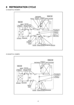 Page 278 REFRIGERATION CYCLE
CS-W50BTP/CU -W50BBP8
CS-W50BTP/CU -V50BB P8
27 