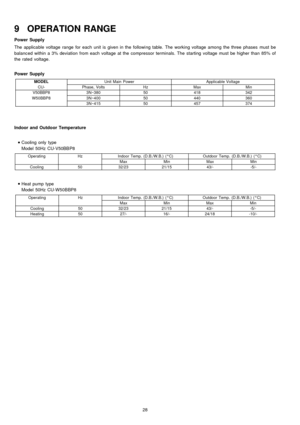 Page 289 OPERATION RANGE
Power Supply
The applica ble voltage range for each unit is given in the following table. The working voltage among the three phases must be
balanc ed within a 3% deviation from each voltage at the compressor terminals. The starting voltage must be higher than 85% of
the rated voltage.
Power Supply
MODELUnit Main PowerApplicable Voltage
CU-Phase, VoltsHzMaxMin
V50BBP83N~38050418342
W50BBP83N~40050440360
3N~41550457374
Indoor and Outdoor Temperature
 
    • 
• •  • 
Cooling only type...