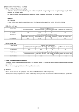 Page 30Attention Q
QQ Q
REFRIGERANT ADDITIONAL CHARGE
 1. Piping installation by standard piping
 
    • 
• •  • 
At the time of shipment from the factory, this unit is charged with enough refrigerant for an equivalent pipe length of 30m.
(Refer to the following table)
But when the piping length exceed s 30m, additio nal charge is required according to the following table.
Example:
CU-V50BB P8
In case of 50m long pipe (one way), the amoun t of refrigerant to be replenished is: (50 - 30) x 50 = 1,000g
Q...