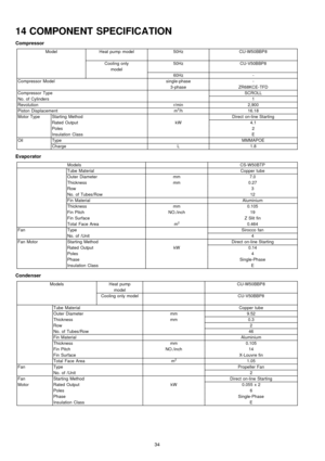 Page 3414 COMPONENT SPECIFICATION
Compressor
ModelHeat pump model50HzCU-W50BBP8
Cooling only50HzCU-V50BBP8
model
60Hz-
Compressor Modelsingle-phase-
3-phaseZR68KCE-TFD
Compressor TypeSCROLL
No. of Cylinders1
Revolutionr/min2,900
Piston Displacementm3/h16.18
Motor TypeStarting MethodDirect on-line Starting
Rated OutputkW4.1
Poles2
Insulation ClassE
OilTypeMMMAPOE
ChargeL1.8
Evaporator
ModelsCS-W50BTP
Tube MaterialCopper tube
Outer Diametermm7.0
Thicknessmm0.27
Row3
No. of Tubes/Row12
Fin MaterialAluminium...