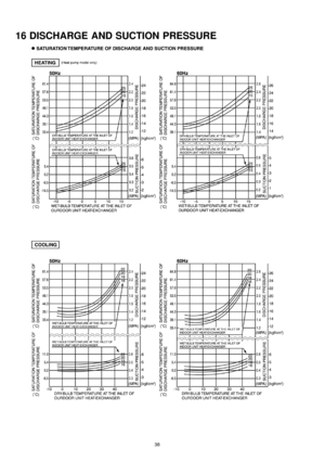 Page 3816 DISCHARGE AND SUCTION PRESSURE
38 