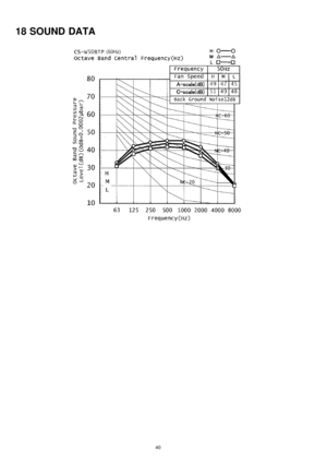 Page 4018 SOUNDDATA
40 