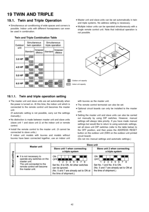 Page 4219.1. Twin and Triple Operation
 
    • 
• •  • 
Simultaneous air conditioning of wide spaces and corners is
possible. Indoor units with different horsepowers can even
be used in combination.
 
    • 
• •  • 
The master unit and slave units are set automatically when
the power is turned on. At this time, the indoor unit which is
connected to the remote control unit becomes the master
unit.
(If automatic setting is not possible, carry out the settings
manua lly.)
 
    • 
• •  • 
No distinction is made...