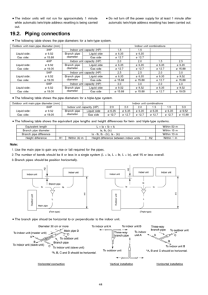 Page 44 
    • 
• •  • 
The indoor units will not run for approximately 1 minute
while automatic twin/triple address resetting is being carried
out.
Note: 
    • 
• •  • 
Do not turn off the power supply for at least 1 minute after
automatic twin/triple address resetting has been carried out.
19.2. Piping connections
 
    • 
• •  • 
The following table shows the pipe diameters for a twin-type system.
Outdoor unit main pipe diameter (mm)Indoor unit combinations
3HPIndoor unit capacity (HP)1.51.5
Liquid side:ø...