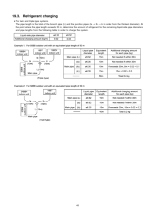 Page 4519.3. Refrigerant charging
 
    • 
• •  • 
For twin and triple-type systems
The pipe length is the total of the branch pipe (L) and the junction pipes (la→
lb→
lc in order from the thickest diameter). At
the point where the pipe length exceed s 30 m, determine the amoun t of refrigerant for the remaining liquid-side pipe diameters
and pipe lengths from the following table in order to charge the system.
45 