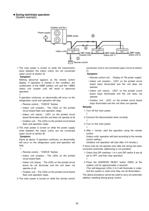 Page 55 1. The main power is turned on while the transmission
wires between the indoor unit(s) are not connected
(open circuit at section A)
Symptom:
Nothing abnormal appears on the remote control
display . If operation is started in this condition, the
combination of the 50BB outdoo r unit and the 14BB4
indoor unit (master unit) will result in abnormal
operation.
↓
If operation continues, an abnormality will occur on the
refrigeration cycle and operation will stop.
 
    − 
− −  − 
Remote control... “CHECK”...