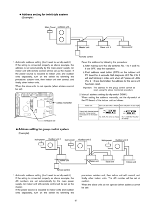 Page 57 1. Automatic address setting (don’t need to set dip-switch)
If the wiring is connected properly as above example, the
address is set automatically by the main powersupply . An
indoor unit with remote control will be set as the master. If
the power source is installe d to indoor units and outdoo r
units separately, turn on the switch by following the
procedure: outdoor unit, then indoor unit with control, and
finally other indoor units.
When theslave units do not operate (when address cannot
be set)
 1....