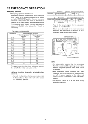 Page 59Emergencyoperation
 
    • 
• •  • 
Emergency operation of outdoor unit
Emergency operation can be carried out by setting the
DSW1switch on the printed circuit board of the outdoor
unit to the EMERGENCY position. However, emergency
operation is only carried out when an abnormality is
detected by the indoor/outdoor temperature thermistors.
The resistance values of each thermistor are measured
as shown in the table below to determine if there is an
abnormality.
Thermistor resistance table
Temperatu...