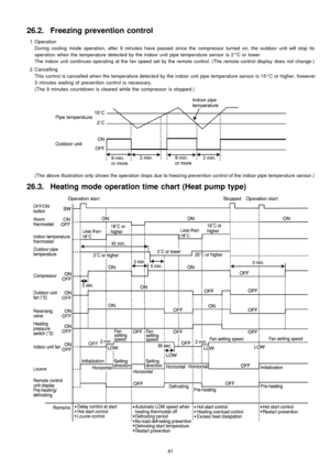 Page 6126.2. Freezing prevention control
 1. Operation
During cooling mode operation, after 9 minutes have passed since the compressor turned on, the outdoor unit will stop its
operation when the temperature detected by the indoor unit pipe temperature sensor is 2°C or lower.
The indoor unit continues operating at the fan speed set by the remote control. (The remote controldisplay does not change.)
 2. Cancelling
This control is cancelled when the temperature detected by the indoor unit pipe temperature sensor...