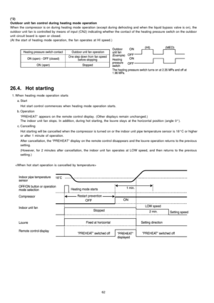 Page 62(*2)
Outdoor unit fan control during heating mode operation
When the compressor is on during heating mode operation (except during defrosting and when the liquid bypass valve is on), the
outdoor unit fan is controlled by means of input (CN2) indicating whether the contact of the heating pressure switch on the outdoor
unit circuit board is open or closed.
(At the start of heating mode operation, the fan operates at HI speed.)
26.4. Hot starting
 1. Whenheating mode operation starts
 a. Start
Hot start...