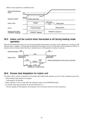 Page 64
26.5. Indoor unit fan control when thermostat is off during heating mode
operation
When the thermostat of the indoor unit turns off during heating mode operation, the indoor unit fan operates for 2 minutes at LOW
and then stops. In additio n, 5 minutes after the thermostat of the indoor unit turns off, the indoor unit fan operates at LOW for 10
seconds, and at 3 minutes interval after that, it switches back to LOW operation for another 10 seconds.
26.6. Excess heat dissipation for indoor unit
The indoor...