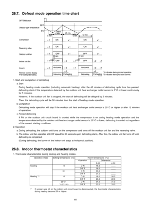 Page 6526.7. Defrost mode operation time chart
 1. Start and completion of defrosting
 a. Start
During heating mode operation (including automatic heating), after the 45 minutes of defrostingcycle time has passed,
defrosting starts if the temperature detected by the outdoor unit heat exchan ger outlet sensor is 2°C or lower continuously
for 5 minutes.
However, if the outdoor unit fan is stopped, the start of defrosting will be delaye d by 5 minutes.
Then, the defrosting cycle will be 50 minutesfrom the start of...