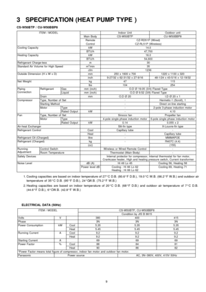 Page 93 SPECIFICATION (HEAT PUMP TYPE )
CS-W50BTP / CU-W50BBP8
ITEM / MODELIndoor UnitOutdoor unit
Main BodyCS-W50BTPCU-W50BBP8
RemoteCZ-RD51P (Wired)
ControlCZ-RL51P (Wireless)
Cooling CapacitykW14.0
BTU/h47,700
Heating CapacitykW16.0
BTU/h54,600
Refrigerant Charge-lessm30
Standard Air Volume for High Speedm3/min35
cfm1236
Outside Dimension (H x W x D)mm250 x 1600 x 7001220 x 1100 x 320
inch9-27/32 x 62-31/32 x 27-9/1648-1/24 x 43-5/16 x 12-19/32
Net Weightkg47115
lbs104254
Piping
ConnectionRefrigerantGasmm...