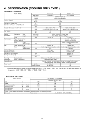 Page 104 SPECIFICATION (COOLING ONLY TYPE )
CS-W50B TP / CU-V50BB P8
ITEM / MODELIndoor UnitOutdoor unit
Main BodyCS-W50BTPCU-V50BBP8
RemoteCZ-RD51P (Wired)
ControlCZ-RL01P (Wireless)
Cooling CapacitykW14.0
BTU/h47,700
Refrigerant Charge-lessm30
Standard Air Volume for High Speedm3/min35
cfm1236
Outside Dimension (H x W x D)mm250 x 1600 x 7001220 x 1100 x 320
inch9-27/32 x 62-31/32 x 27-9/1648-1/24 x 43-5/16 x 12-19/32
Net Weightkg47112
lbs104247
Piping
ConnectionRefrigerantGasmm (inch)O.D Ø 19.05 (3/4) Flared...