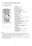 Page 267.2. Wireless Remote Control (OPTIONAL PARTS)
NOTES:
 
    • 
• •  • 
Ensure that the correct button is pressed as simultaneous pressing of the multiple buttons will not make the setting correct.
 
    • 
• •  • 
The illustration above is for explan atory purpose only. The appearance will be different during actual operation.
 
    • 
• •  • 
If using the wireless remote control in conjunction with the wired remote control, the settings made from the wireless remote
control will appear on the wired...