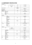 Page 3414 COMPONENT SPECIFICATION
Compressor
ModelHeat pump model50HzCU-W50BBP8
Cooling only50HzCU-V50BBP8
model
60Hz-
Compressor Modelsingle-phase-
3-phaseZR68KCE-TFD
Compressor TypeSCROLL
No. of Cylinders1
Revolutionr/min2,900
Piston Displacementm3/h16.18
Motor TypeStarting MethodDirect on-line Starting
Rated OutputkW4.1
Poles2
Insulation ClassE
OilTypeMMMAPOE
ChargeL1.8
Evaporator
ModelsCS-W50BTP
Tube MaterialCopper tube
Outer Diametermm7.0
Thicknessmm0.27
Row3
No. of Tubes/Row12
Fin MaterialAluminium...