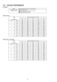 Page 3615.2. COOLING PERFORMANCE
CS-W50B TP
ModelCooling capacities are based on conditions below.
CS-W50BTP Cooling
capacity 14.0 kWO1 phase, 50Hz, 230V
OIndoor temperature 27°C D.B.T. 19°C W.B.T.
OOutdoor temperature 35°C D.B.T.
OStandard air volume 35m
3/min
Cooling capacity
IndoorOutdoor Temperatu re (°C D.B.T.)
Air2530354043
Temperatu reTCTCTCTCTC
D.B.W.B.kWkWkWkWkW
1714.5714.0013.1712.1811.47
231915.3914.9114.1513.1912.52
2216.8116.3615.6114.6013.91
1714.4013.8413.0412.0911.41...