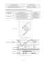 Page 67 c. Thermostat characteristics during cooling mode and heating operation
The thermostat on/off characteristics in both operation modes are given in the table below.
67 