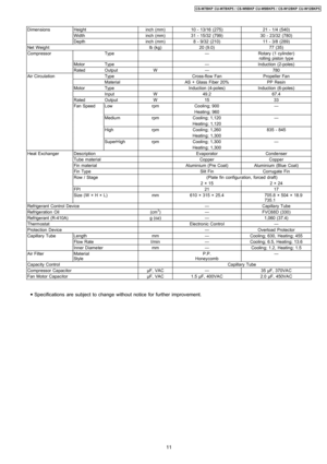 Page 11DimensionsHeightinch (mm)10 - 13/16 (275)21 - 1/4 (540)
Widthinch (mm)31 - 15/32 (799)30 - 23/32 (780)
Depthinch (mm)8 - 9/32 (210)11 - 3/8 (289)
Net Weightlb (kg)20 (9.0)77 (35)
CompressorType—Rotary (1 cylinder)
rolling piston type
MotorType—Induction (2-poles)
RatedOutputW—780
Air CirculationTypeCross-flow FanPropeller Fan
MaterialAS + Glass Fiber 20%PP Resin
MotorTypeInduction (4-poles)Induction (6-poles)
InputW49.267.4
RatedOutputW1533
Fan SpeedLowrpmCooling; 900—
Heating; 960
MediumrpmCooling;...