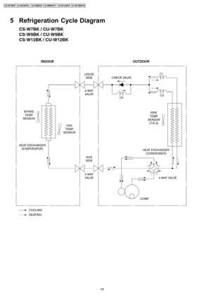 Page 145 Refrigeration Cycle Diagram
14
CS-W7BKP CU-W7BKP5 / CS-W9BKP CU-W9BKP5 / CS-W12BKP CU-W12BKP5 