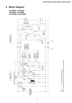 Page 156 Block Diagram
15
CS-W7BKP CU-W7BKP5 / CS-W9BKP CU-W9BKP5 / CS-W12BKP CU-W12BKP5 